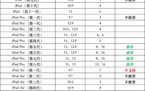 像素蛋糕iPad版支持哪些机型？