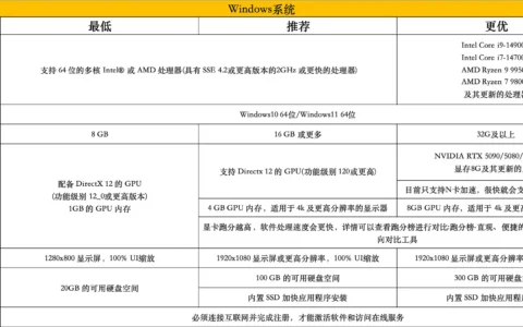 像素蛋糕最低配置和推荐配置是什么？