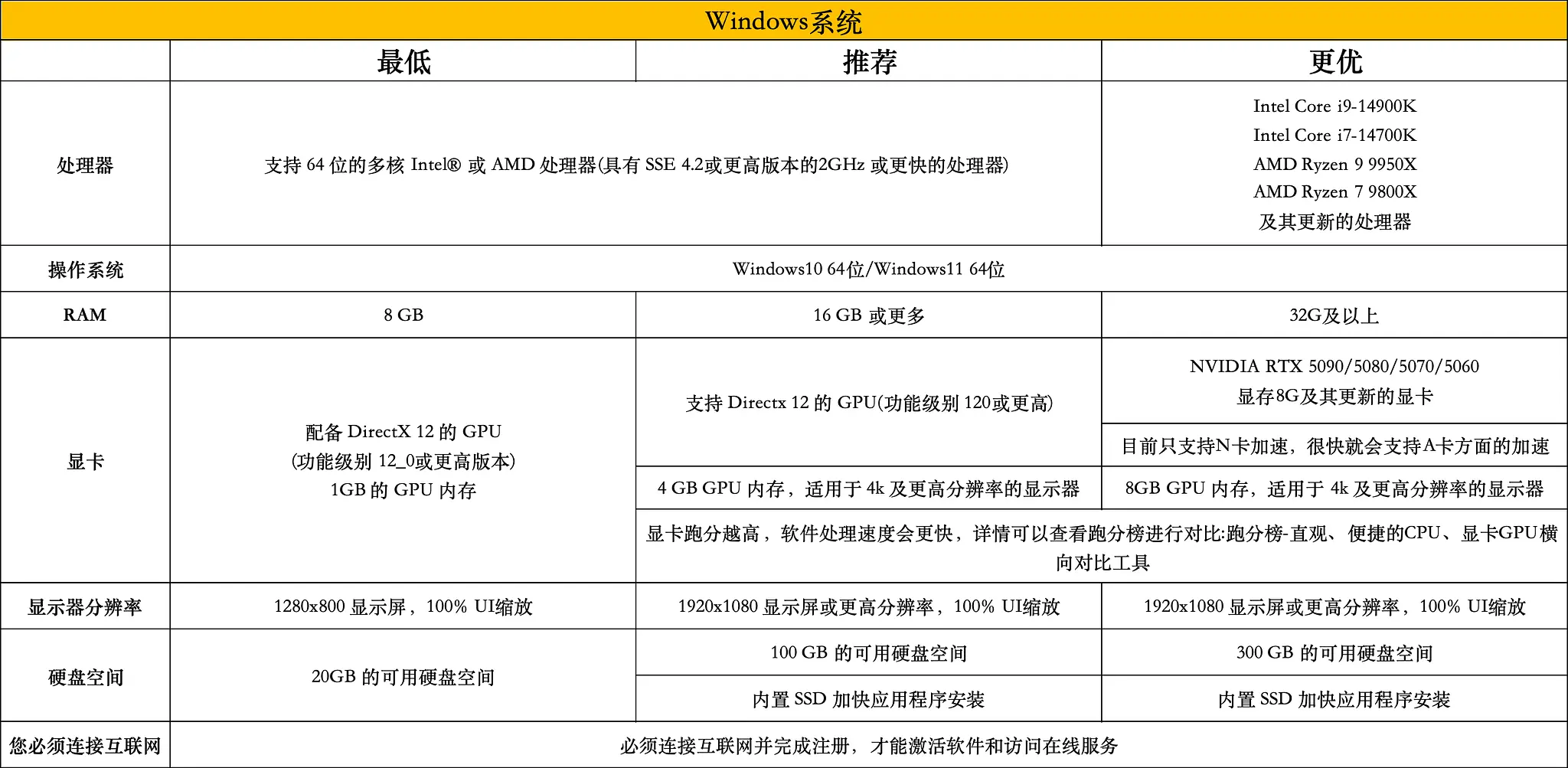 形象照看着没出错,专业感却不一定立得住