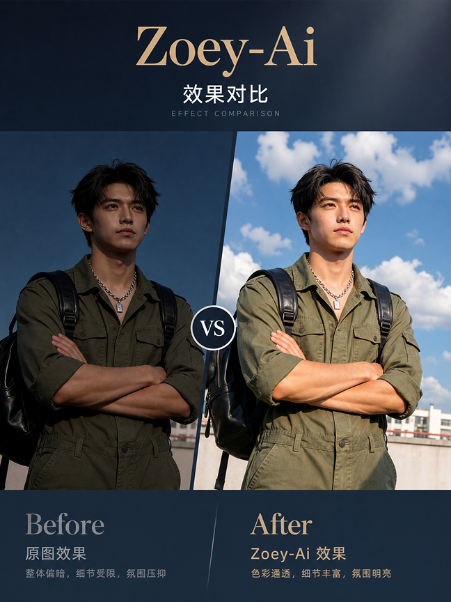 去灰提亮效果封面
