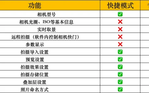 像素蛋糕联机拍摄：联机拍摄支持机型明细